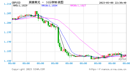 英镑对美元汇率走势图_英镑对美元汇率走势图_今日欧元汇率fx168财经网
