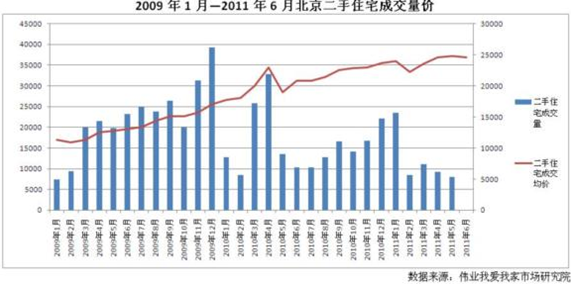 2017年北京房价走势_2017年北京房价走势图