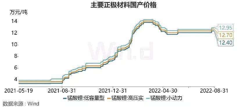 电池级碳酸锂价格走势_电池级碳酸锂价格走势2020图