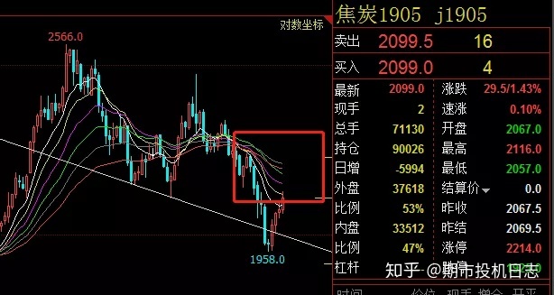 2012螺纹钢期货走势_2012螺纹钢期货走势图最新