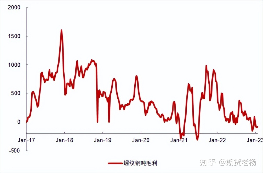 2012螺纹钢期货走势_2012螺纹钢期货走势图最新