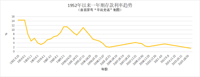 日本银行存款利率走势图_日本银行存款利率走势图表