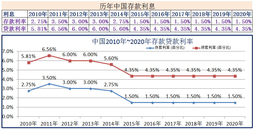 日本银行存款利率走势图_日本银行存款利率走势图表