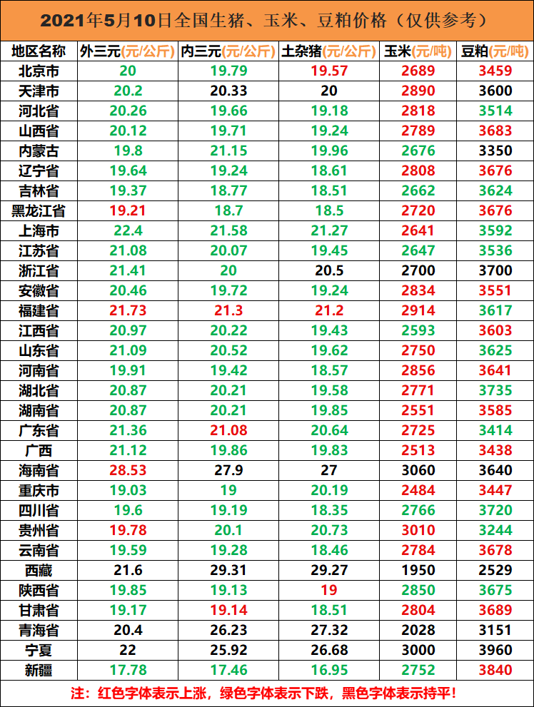 陕西今日猪价格全国走势_陕西今日猪价格全国走势最新