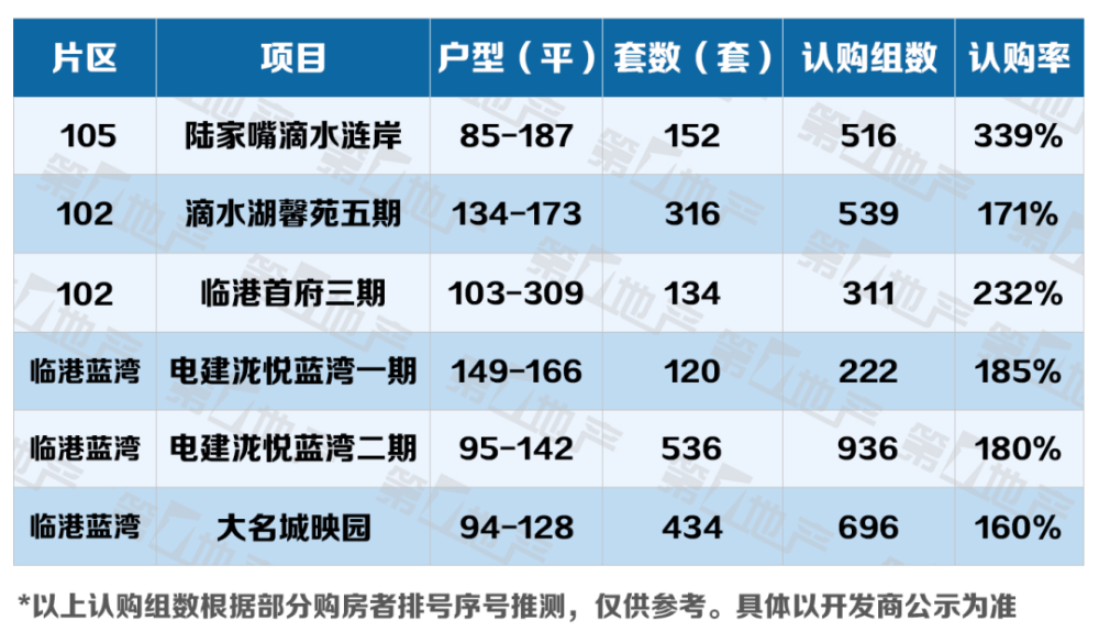 临港新房近几年价格走势_临港新房近几年价格走势图