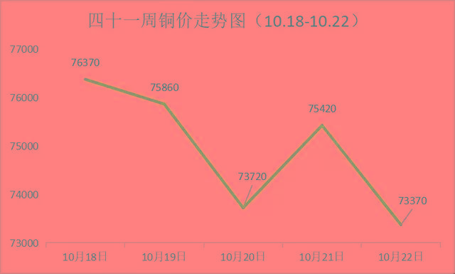 长江现货铜未来的走势的简单介绍