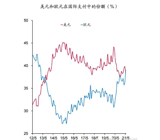 俄乌冲突对美元走势的影响_俄乌冲突对美元走势的影响有哪些