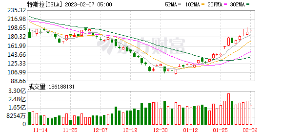 8月3日白酒走势预估_2021年8月白酒行情