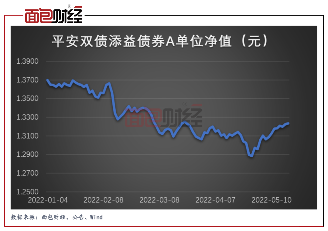 买基金用不用看业绩走势_买基金是看业绩还是看估值