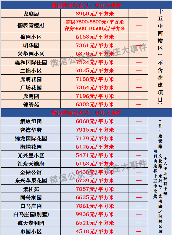 枣庄4月二手房价走势_枣庄4月二手房价走势图