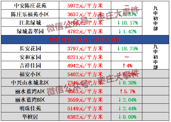 枣庄4月二手房价走势_枣庄4月二手房价走势图