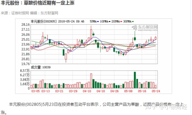 002805最新走势分析的简单介绍