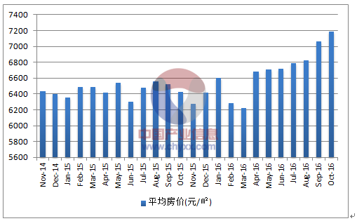 大理2014年二手房价走势_大理2014年二手房价走势图