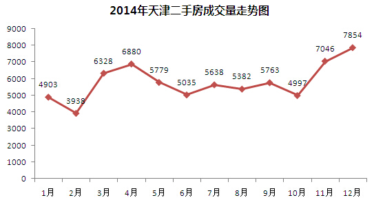 大理2014年二手房价走势_大理2014年二手房价走势图