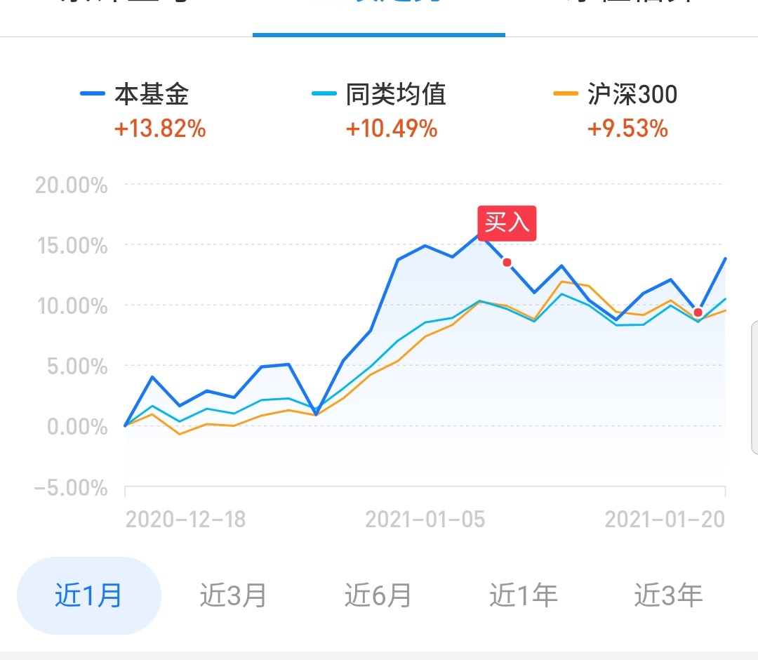 支付宝上看基金走势可以看几年_支付宝基金怎么看当天的走势图啊