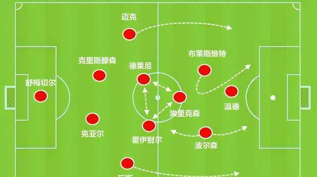 实况足球格纳_实况足球格纳布里什么位置