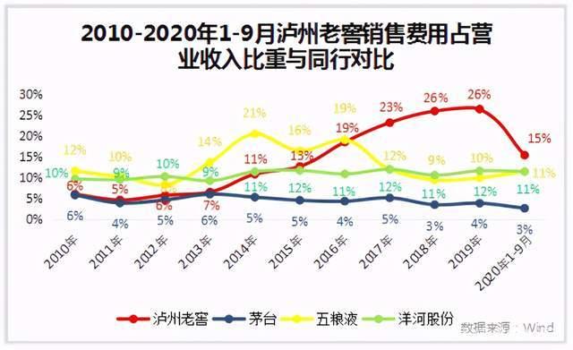 关于泸州老窖每天的走势图的信息