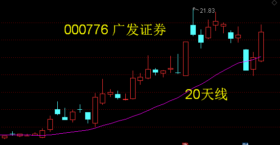 300352股票走势_300312股票行情走势