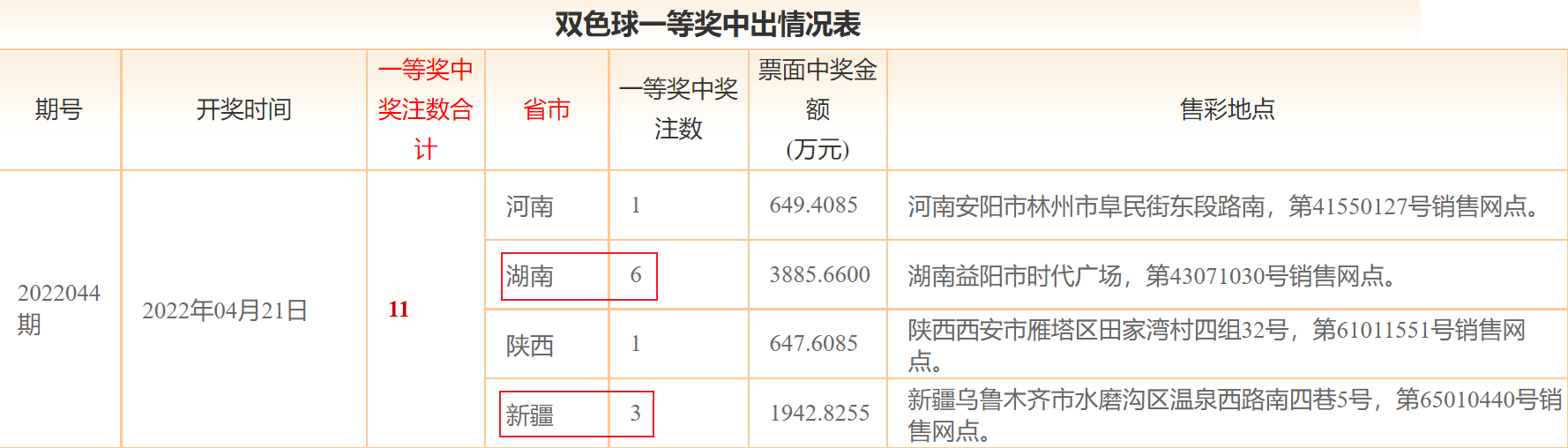 双色球走势图篮球三连号_双色球3d篮球分解走势图