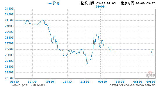 2016锡的价格走势_2019锡价格走势分析