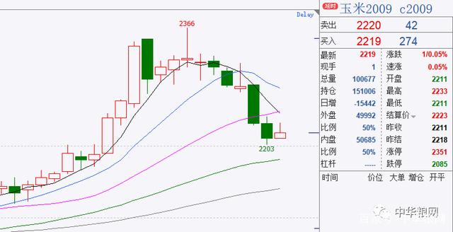 eg2009合约后期走势_09合约与01合约是什么意思