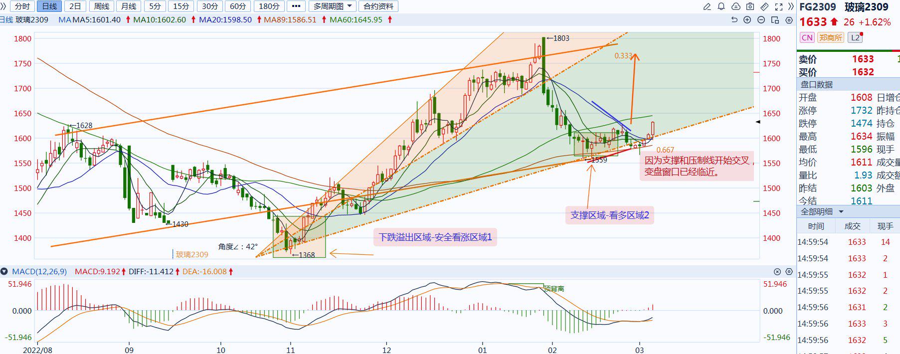 eg2009合约后期走势_09合约与01合约是什么意思