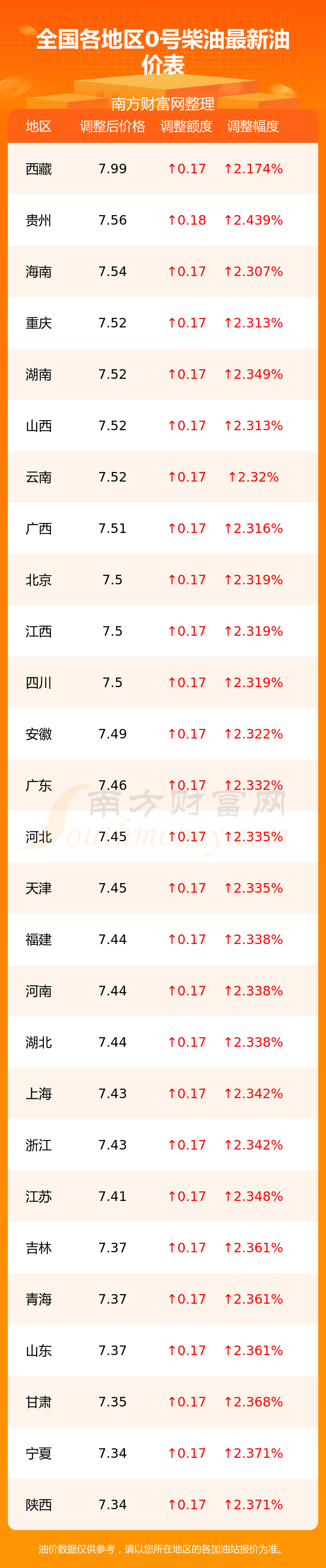 西宁0柴油价格走势_今日西宁最新汽油价格