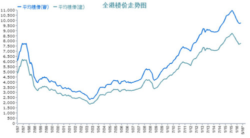 湘潭房价走势2017_湘潭房价走势最新消息2022