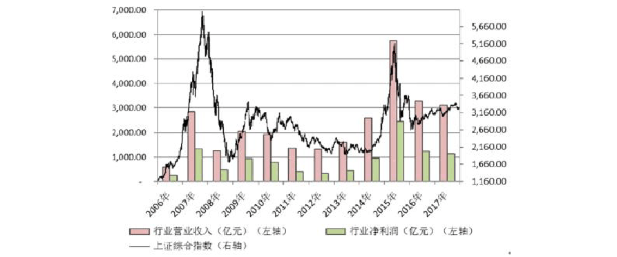 2016年的经济走势分析_2016年经济增长率是多少