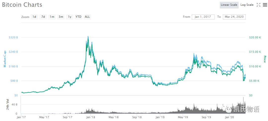 比特币疫情期间最近走势_比特币价格大跌和疫情有没有关系