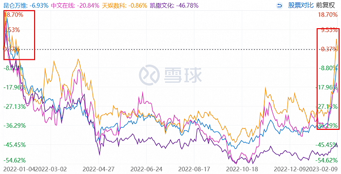 昆仑万维股票行情走势_昆仑万维股票行情走势分析