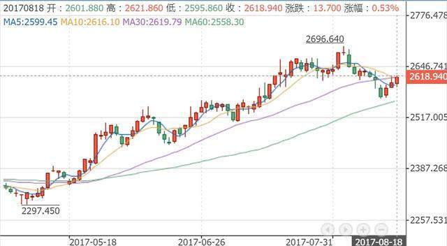 中国平安2007股价走势_中国平安20172018股票价格