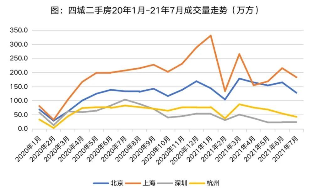 上海二手房房价走势图_上海二手房房价走势图2016年