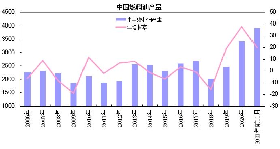 燃料油2005今晚走势_燃料油2005今晚走势分析