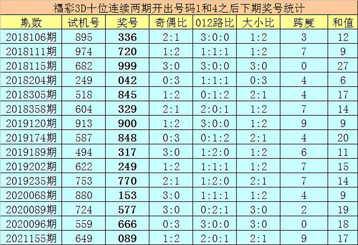 3d2021218期走势图_3d2018走势图带连线图专业