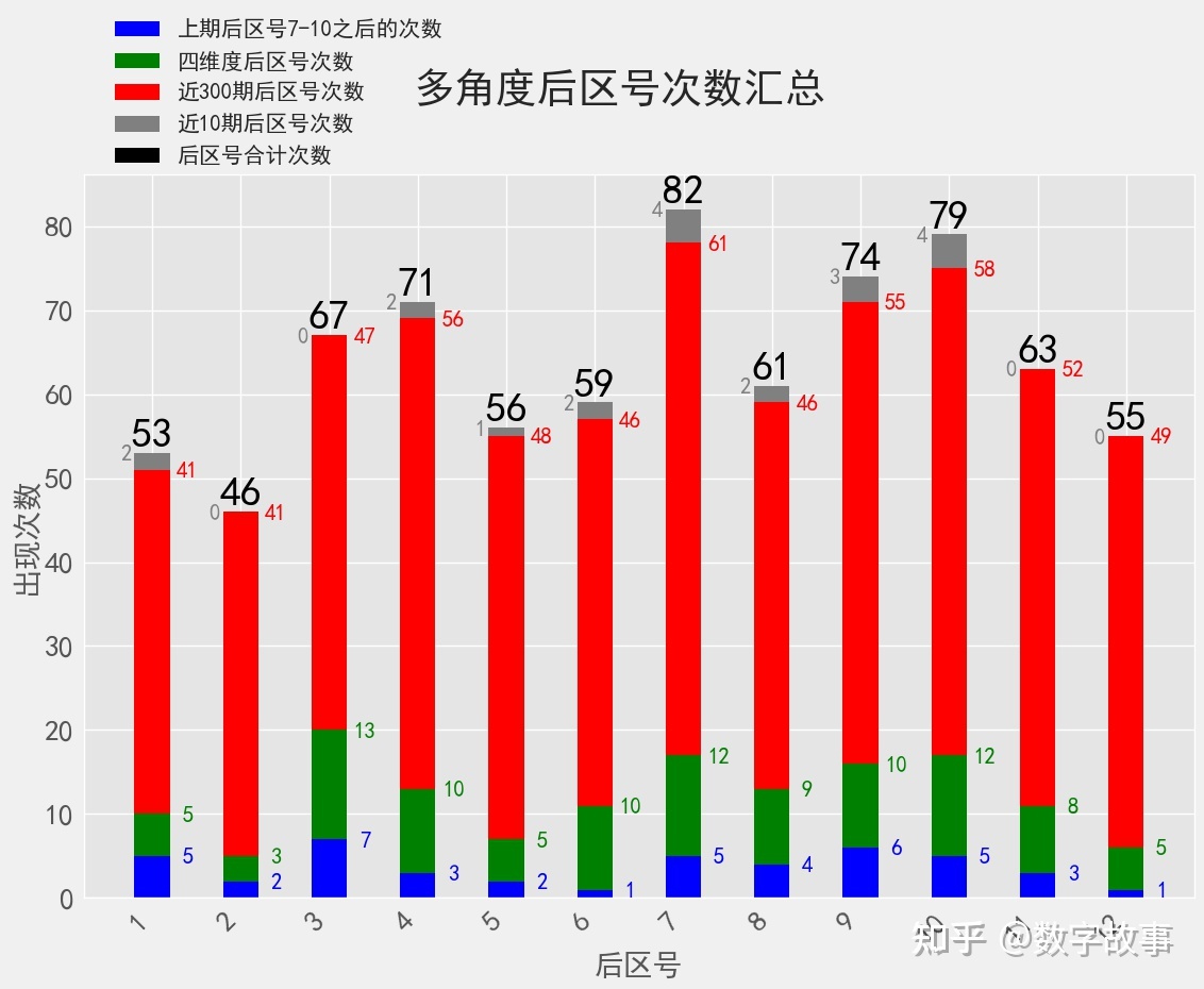 关于试机号码474历史统计附走势图的信息