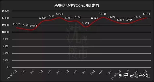 西安市今年房价走势是涨是跌_西安市今年房价走势是涨是跌吗