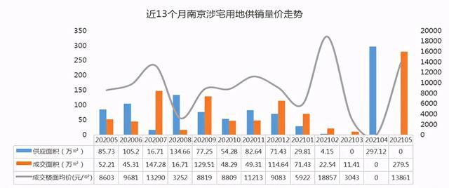 南京房地产年度价格走势分析论证_南京房地产年度价格走势分析论证文章