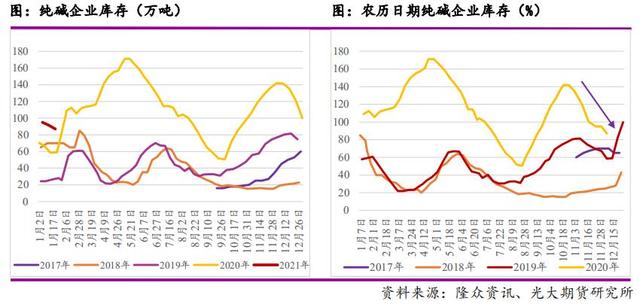 纯碱的历史价格走势图_纯碱历史价格走势图现货