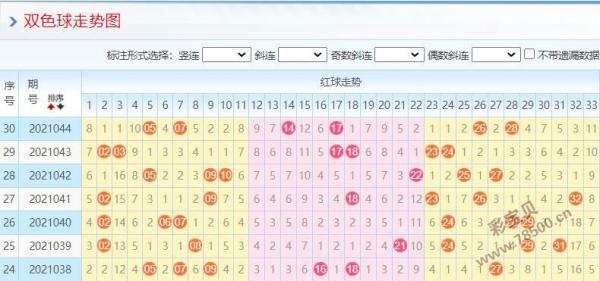 2021第133期双色球走势图_双色球第2020133期开奖走势图