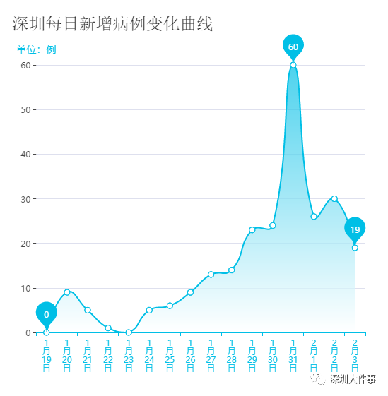 关于石家庄庄伙小区房价走势曲线图的信息