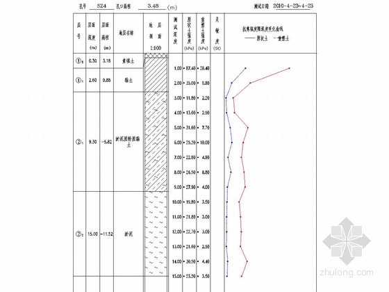 关于石家庄庄伙小区房价走势曲线图的信息