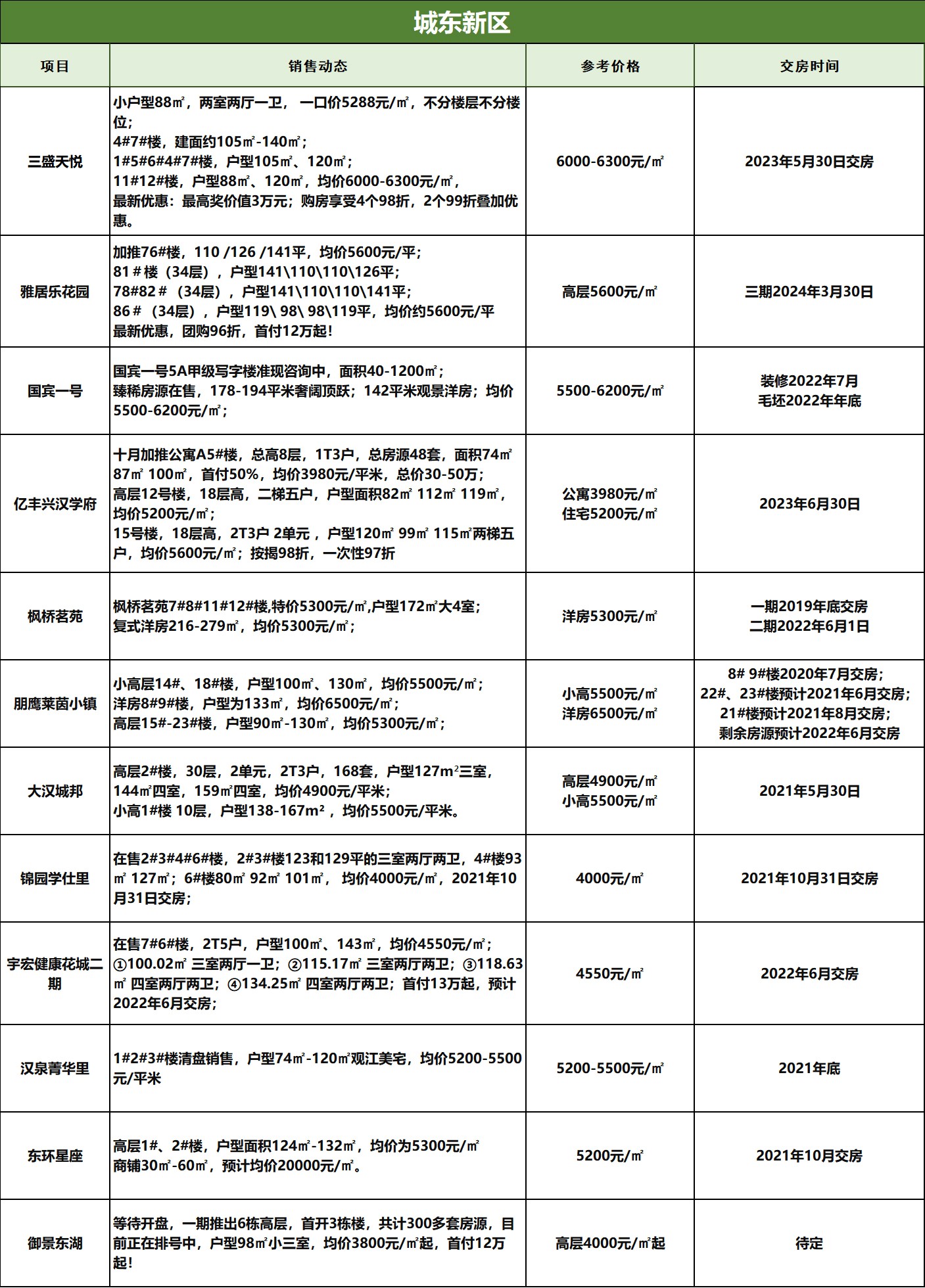 关于汉中近10年房价走势的信息