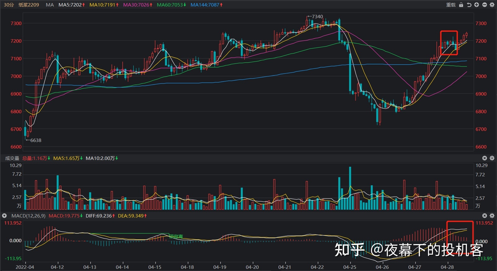 纸浆2209期货行情走势_纸浆2105期货行情最新消息