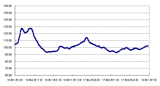 2016年羊肉价格走势_2016年羊肉价格走势图表