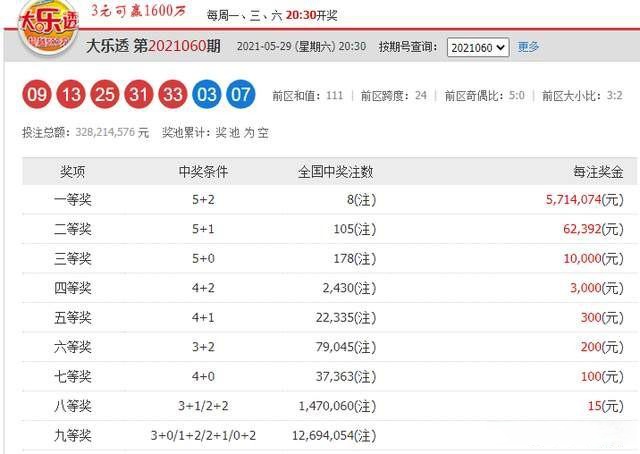 大乐透后区走势k线图_大乐透后区走势图牛彩网