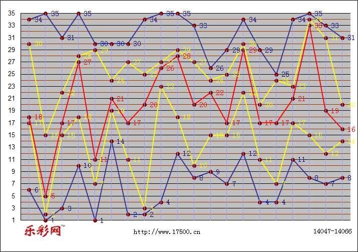 大乐透后区走势k线图_大乐透后区走势图牛彩网