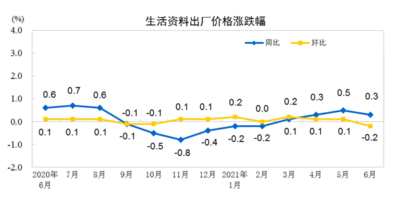 房山区高科技化工原料价格走势_房山区高科技化工原料价格走势如何