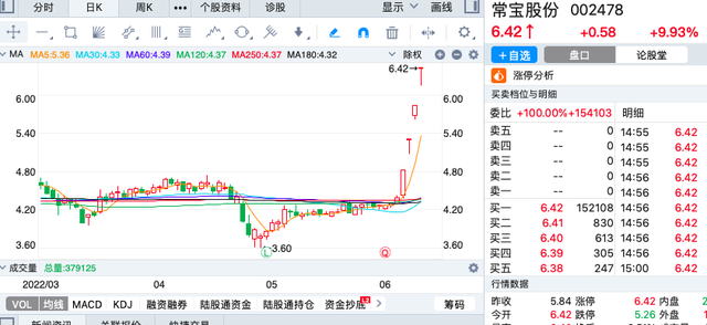 同花顺几点能看到股票的走势的简单介绍