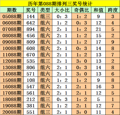 排列三的走势图大全新浪_排列3走势图专业版带连线新浪网